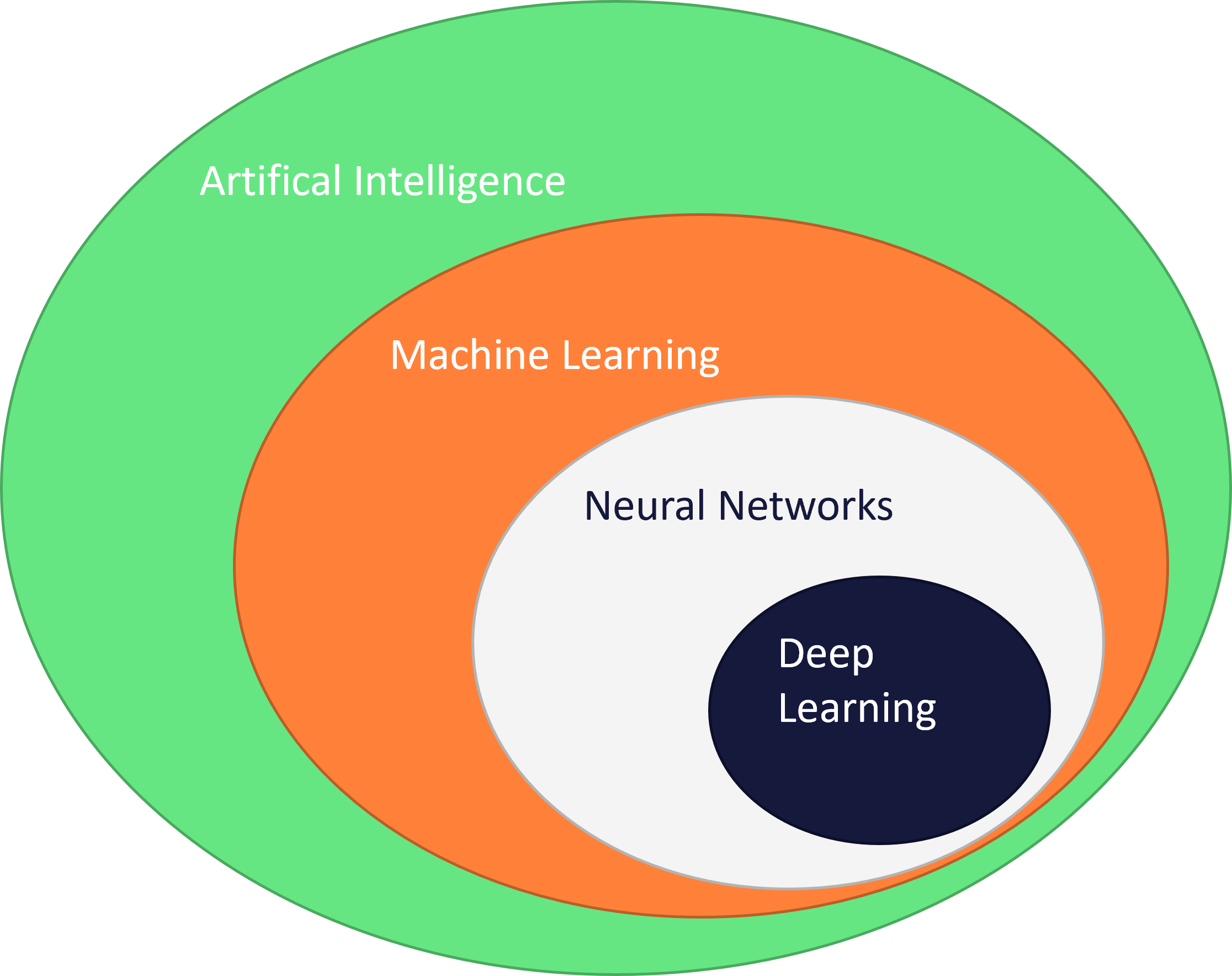 What is Artificial Intelligence