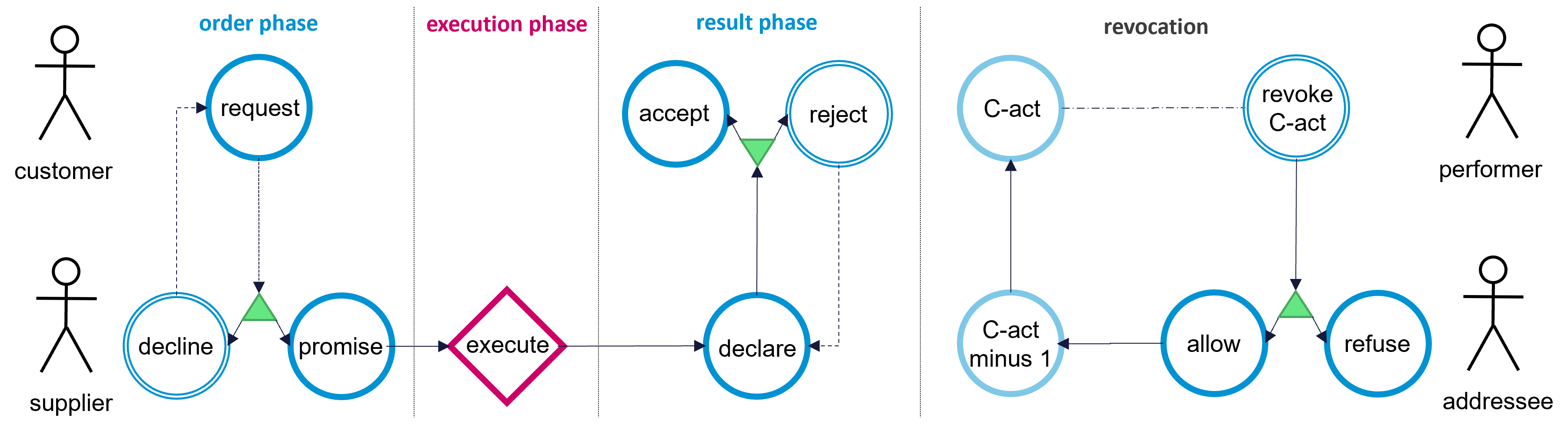 How Does an Enterprise Operate?  Part 4: Handling Exceptions